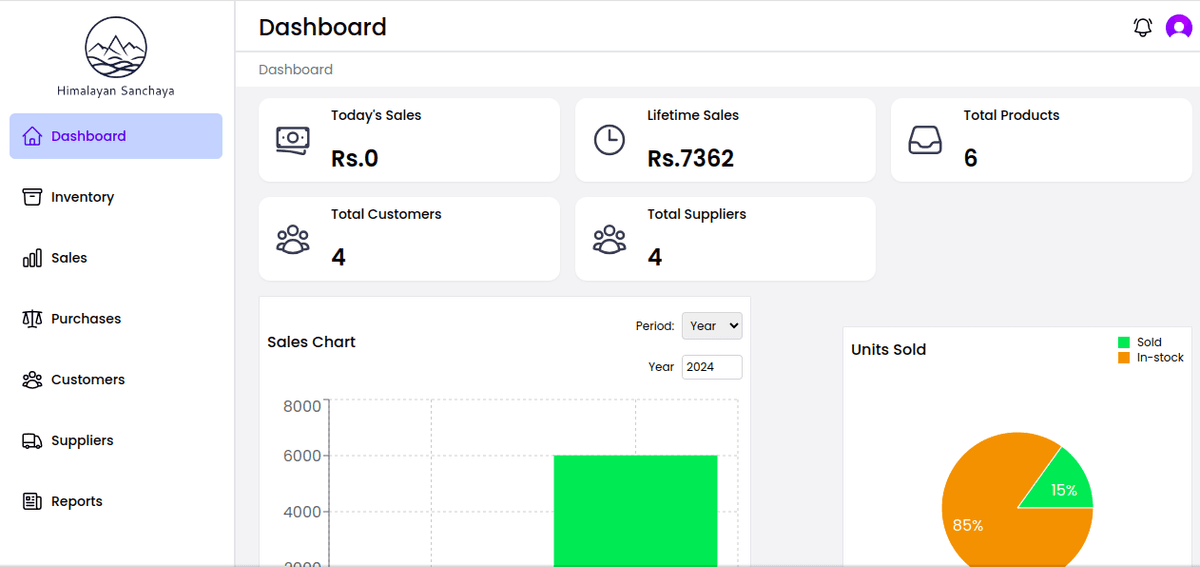 Dashboard preview